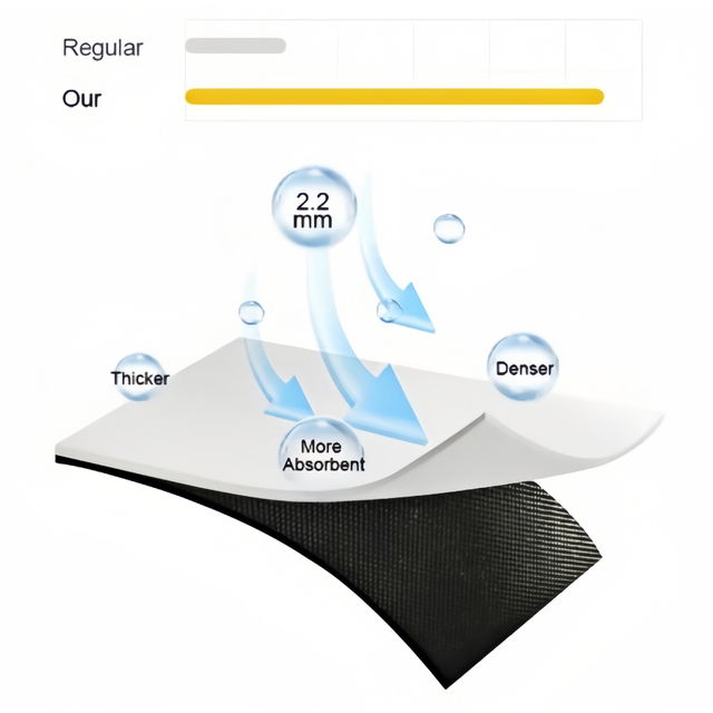 water absorption